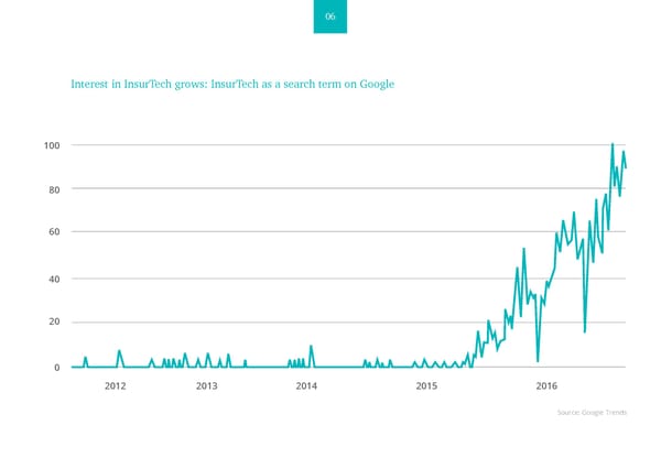 PwC & Startupbootcamp InsurTech: READY FOR TAKE OFF - Page 6