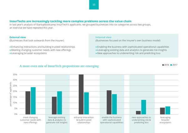 PwC & Startupbootcamp InsurTech: READY FOR TAKE OFF - Page 15