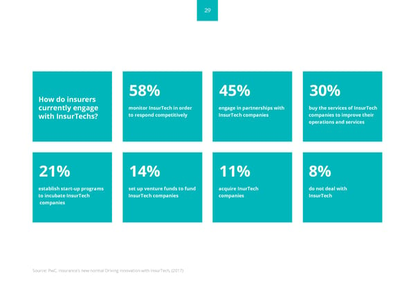 PwC & Startupbootcamp InsurTech: READY FOR TAKE OFF - Page 29