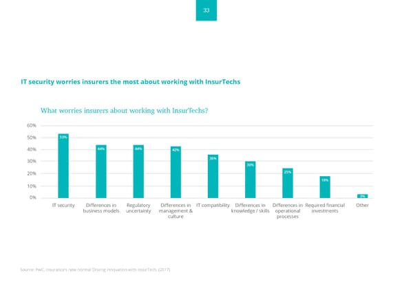 PwC & Startupbootcamp InsurTech: READY FOR TAKE OFF - Page 33