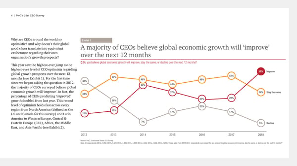 21st CEO Survey - The Anxious Optimist in the Corner Office - Page 4