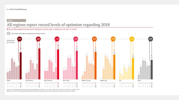 21st CEO Survey - The Anxious Optimist in the Corner Office - Page 5