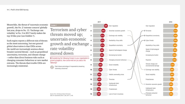 21st CEO Survey - The Anxious Optimist in the Corner Office - Page 14
