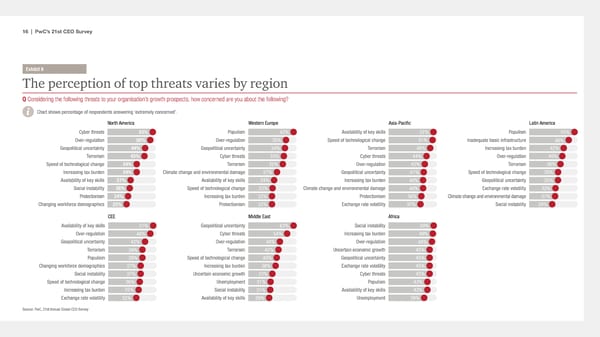 21st CEO Survey - The Anxious Optimist in the Corner Office - Page 16