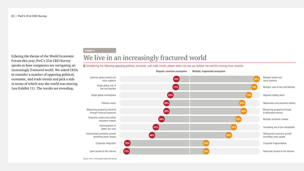 21st CEO Survey - The Anxious Optimist in the Corner Office - Page 22